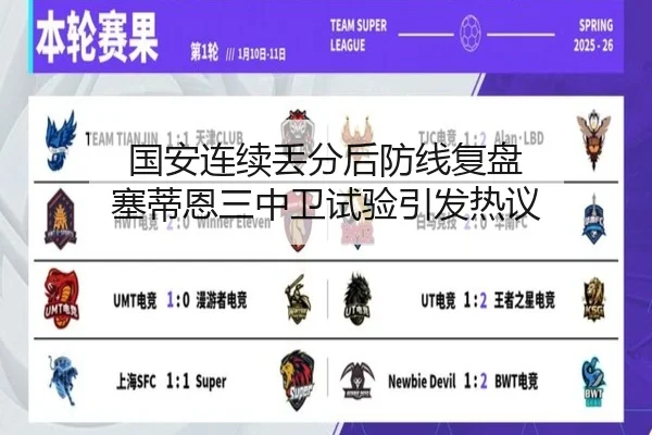 国安连续丢分后防线复盘 塞蒂恩三中卫试验引发热议